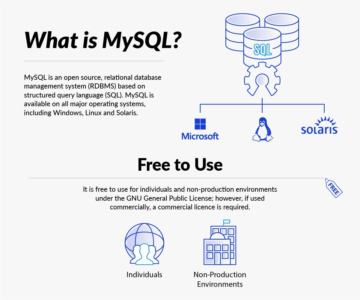 MySQL To Kafka - What Is MySQL