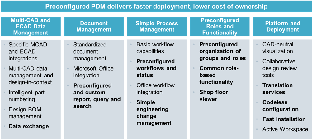 Modern Business Approaches