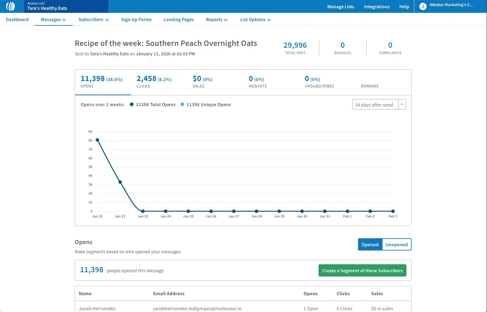 AWeber analytics view