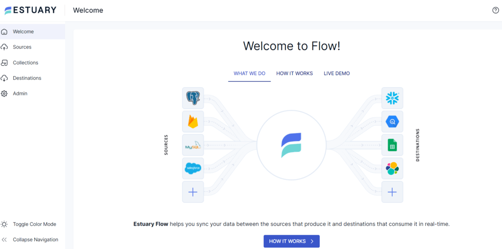 kafka to mysql - welcome to flow