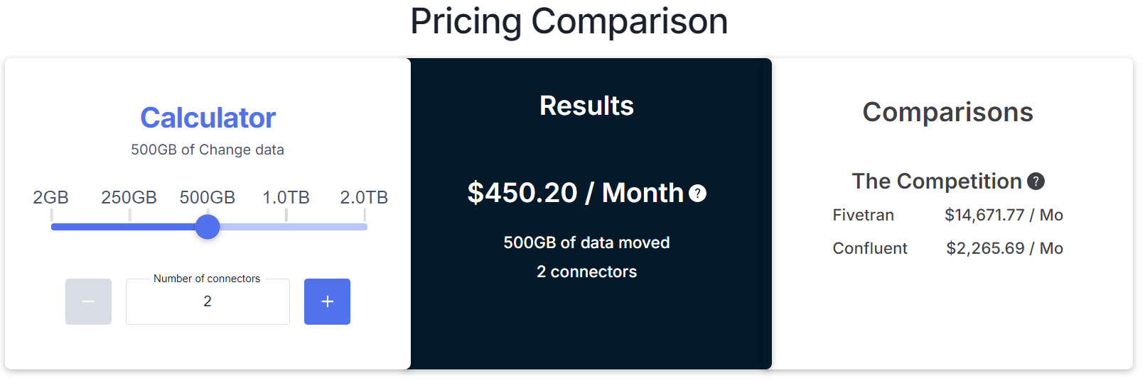 Fivetran Alternatives - Estuary vs Fivetran Pricing Comparison