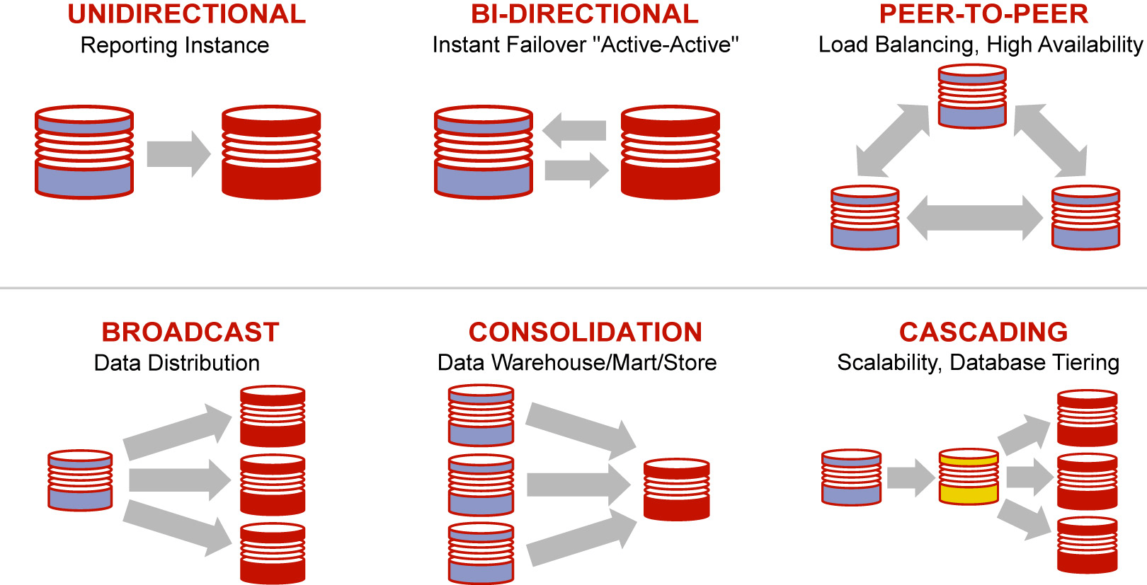 Oracle CDC - Oracle GoldenGate