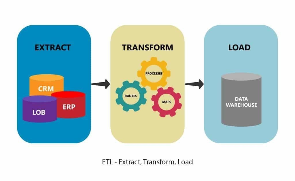 05 Streaming Data Pipelines - ETL