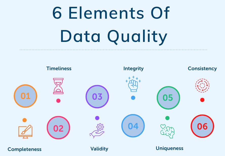 Data Quality