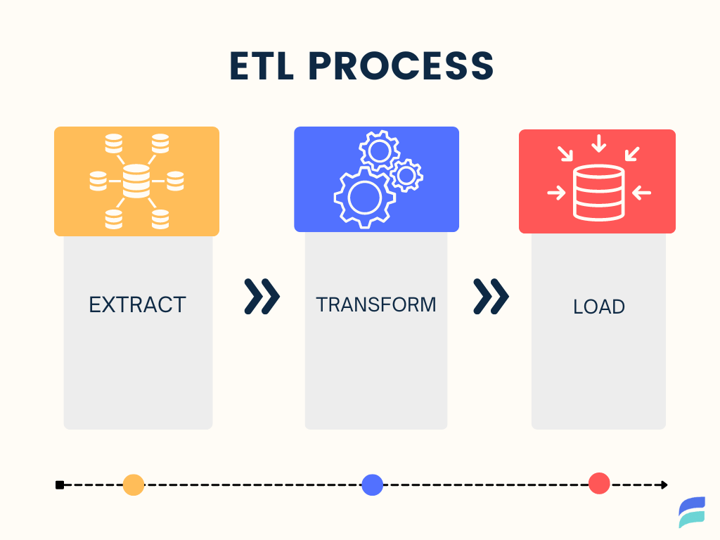 ETL Extract Transform Load