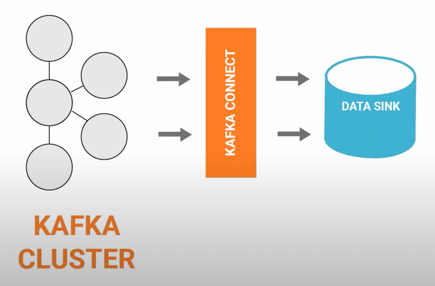 Kafka To Elasticsearch - Sink Connector