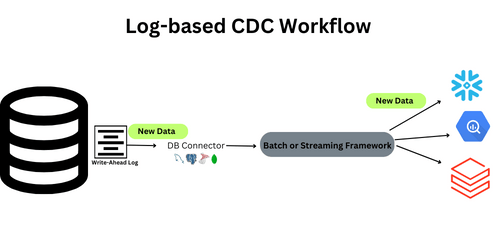 CDC - Log based workflow