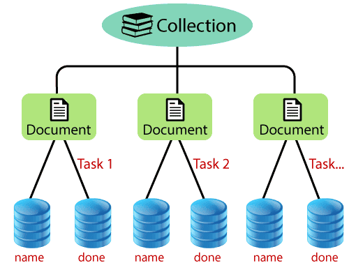 Firestore Best Practices - Avoid Large Collections _ Documents