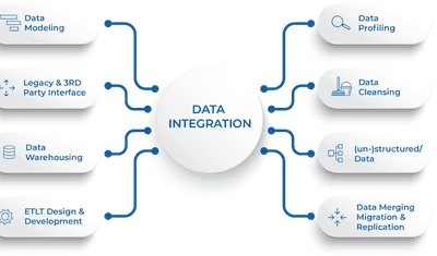 11+ Most Common Data Integration Challenges & Solutions