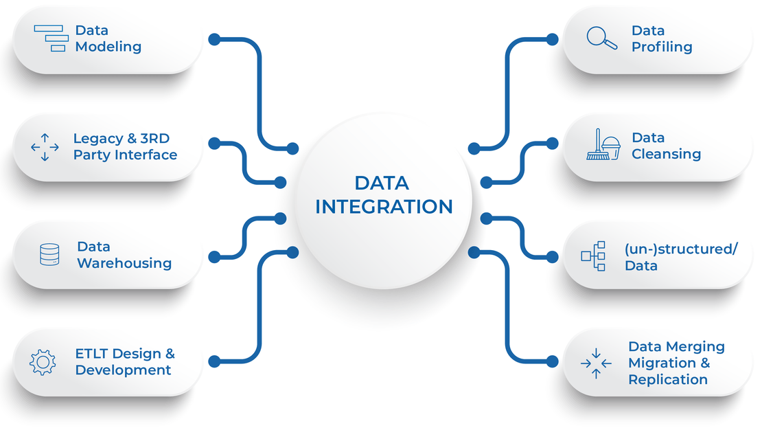 Data Integration Challenges - What Is Data Integration