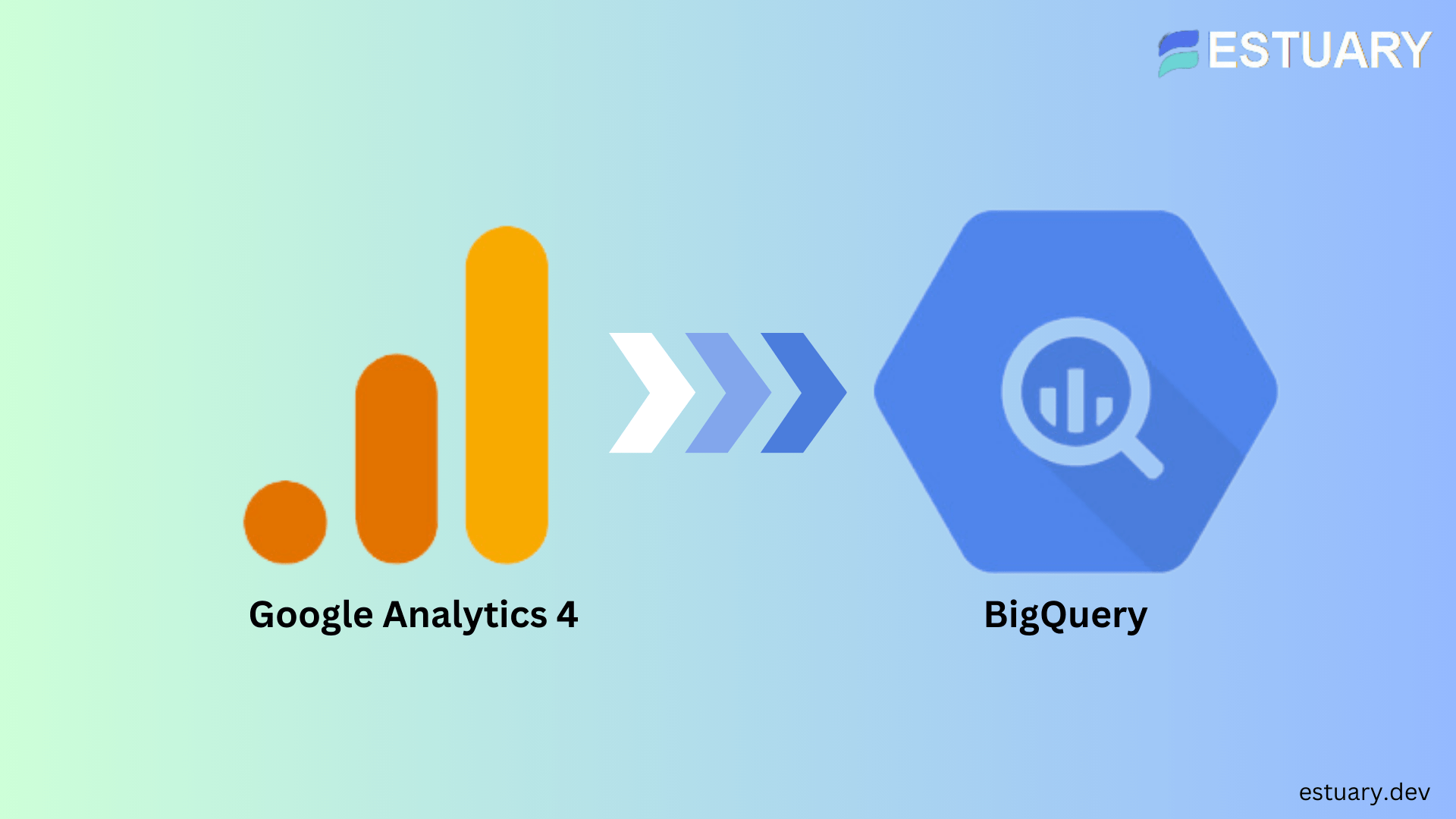 Google analytics 4 to BigQuery integration