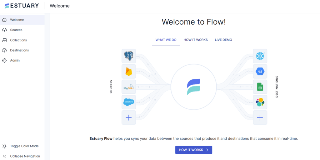 DynamoDB to ElasticSearch - Flow Dashboard