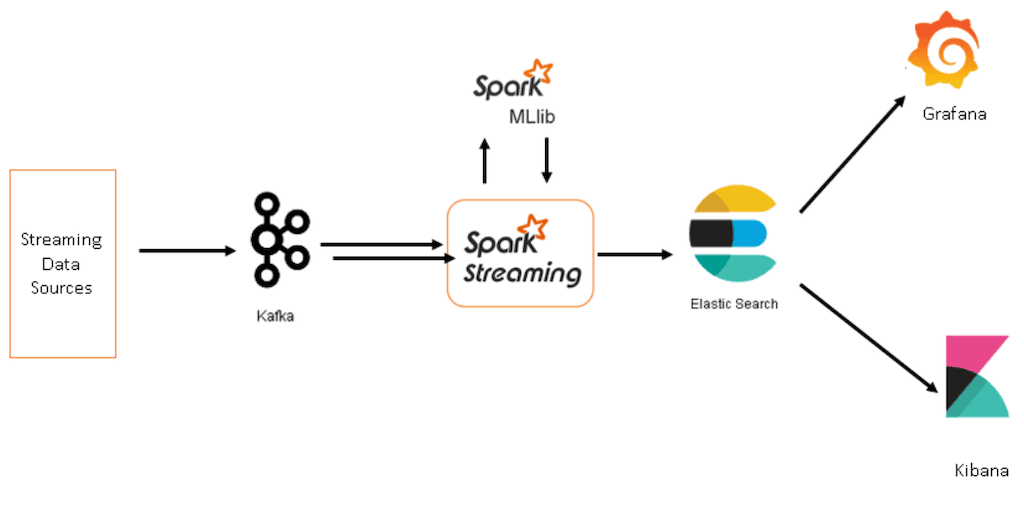 04 Streaming Analytics - Streaming Analytics With Kafka