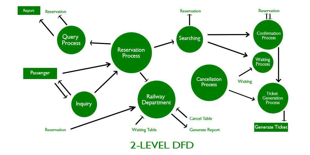 What Is Data Flow? A 2024 Beginner's Guide + Use Cases