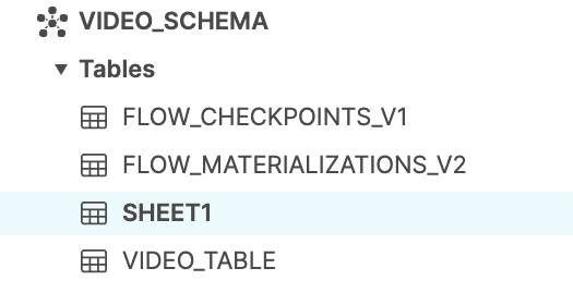 google sheets to snowflake - video schema.