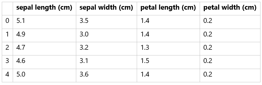 Data Normalization - Import The Data In Python