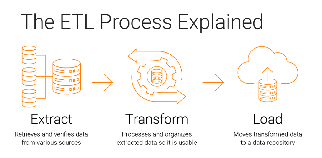 02 CDC ETL -  What Is ETL.png