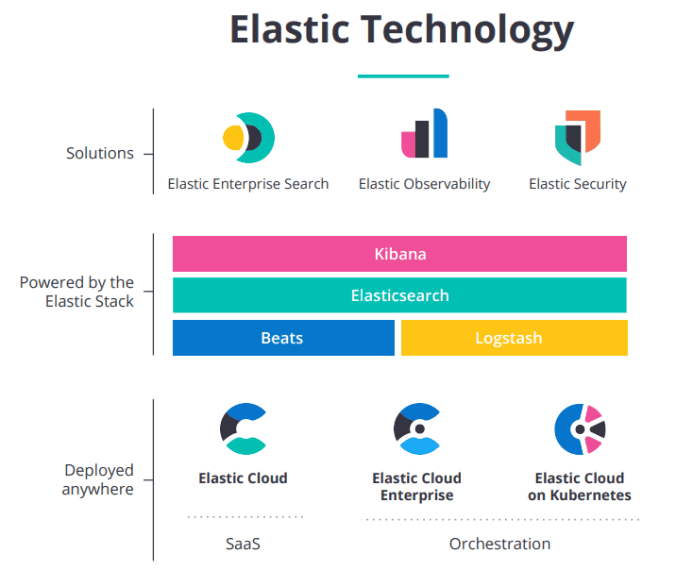 MySQL To Elasticsearch - Elasticsearch Solutions and Features