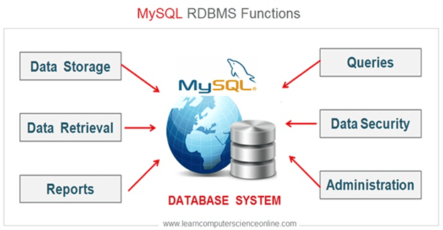 02 MySQL to Parquet - MySQL RDBMS Functions