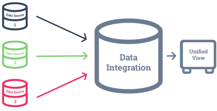 01 Data Integration vs ETL - What Is Data Integration.png