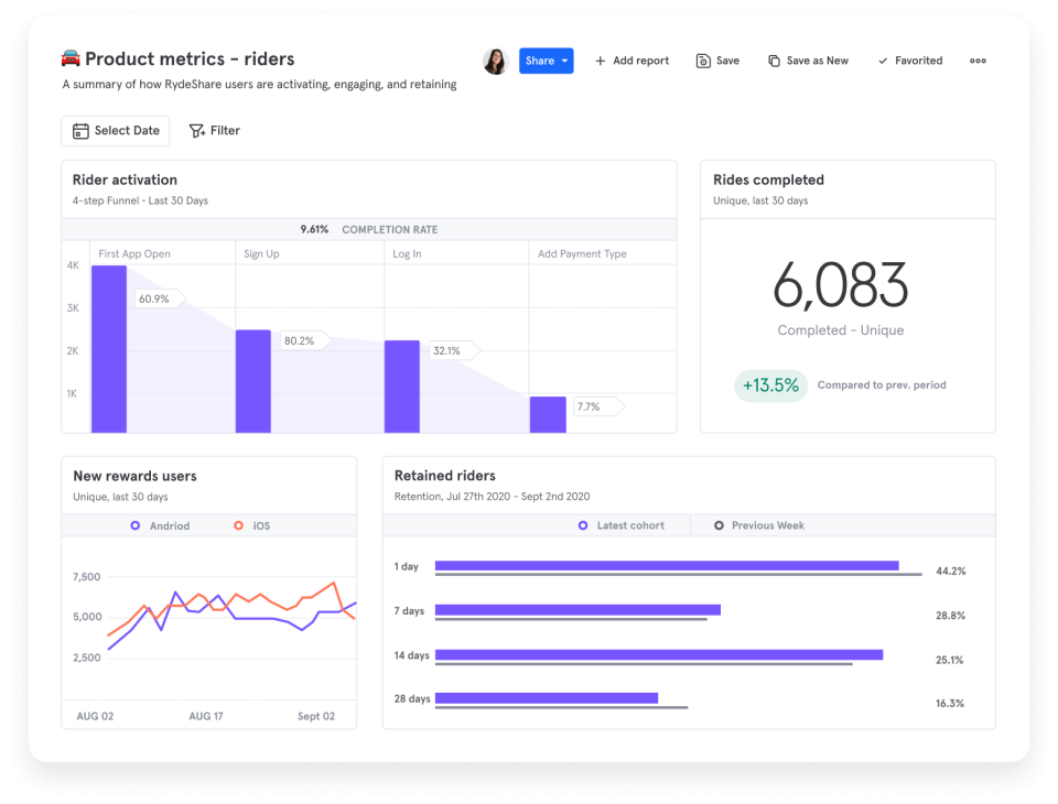 Mixpanel analytics dashboard