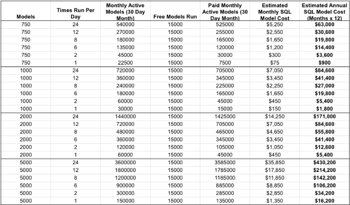 DBT Pricing