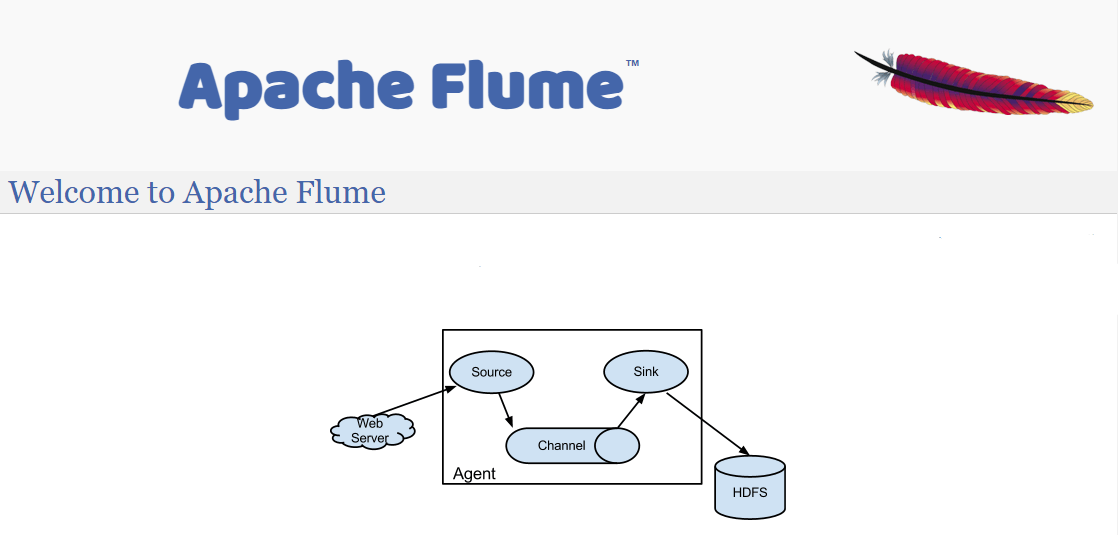 08 Data Ingestion Tools - Apache Flume.png