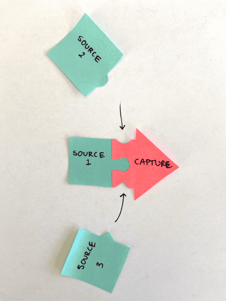 image of a capture and multiple sources, each as puzzle pieces, so the capture must have multiple interfaces to connect with each one