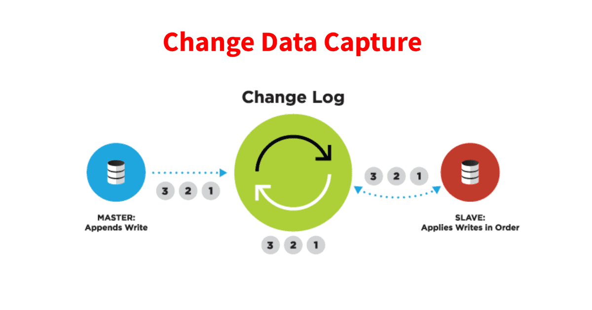 How To Use CDC To Optimize Your ETL Process + Examples