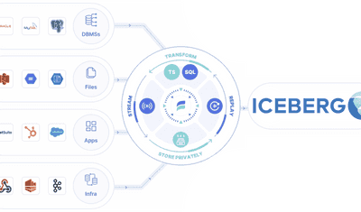 How to Load Data into Apache Iceberg: A Step-by-Step Tutorial