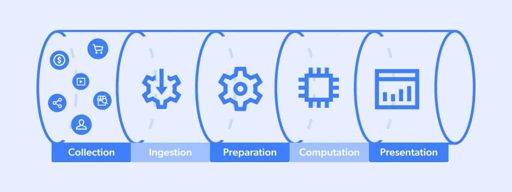 What Is An Automated Data Pipeline — Examples & Use Cases