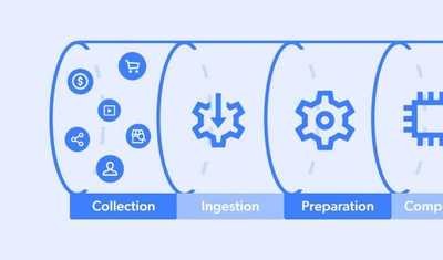 What Is An Automated Data Pipeline — Examples & Use Cases