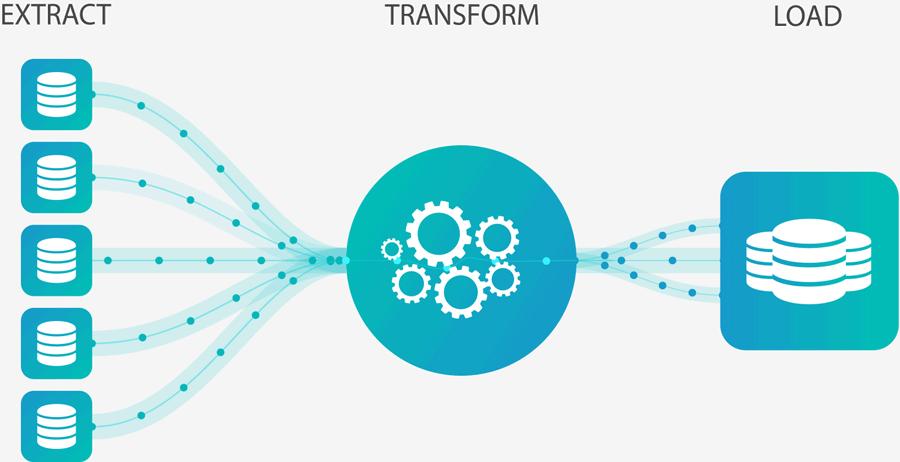 How to Build an ETL Pipeline with Batch Processing