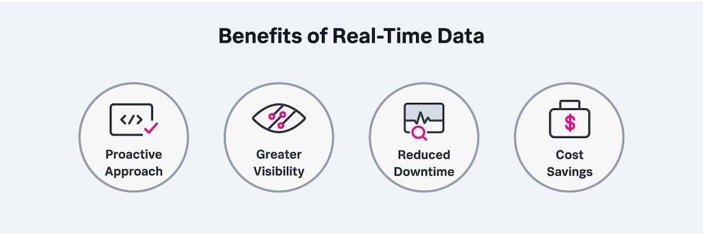 Real-Time Data - What Is Real-Time Data