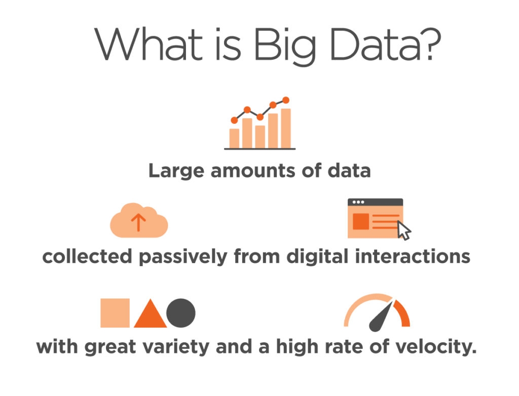 Big Data Analytics - What Is Big Data