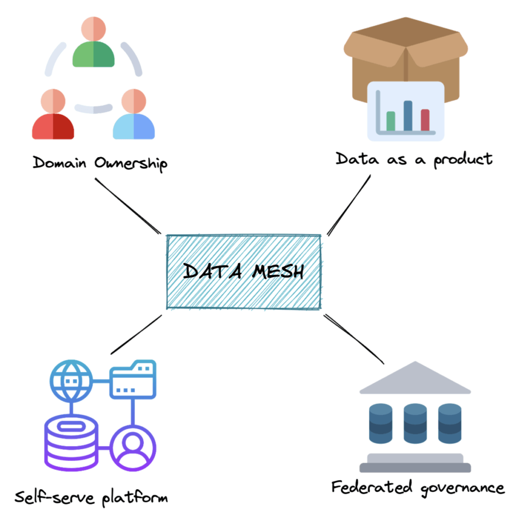 01 data mesh principles